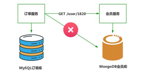 經驗教訓 微服務設計時的五條寶貴經驗——以數(shù)字內容制作服務為例