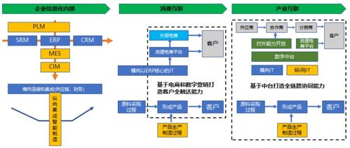 數(shù)字化轉型中的核心 數(shù)字內容制作服務