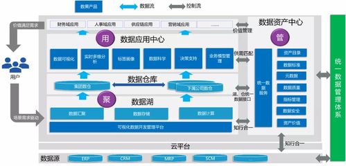 基于DataOps的數(shù)果產(chǎn)品體系 賦能數(shù)字內(nèi)容制作服務(wù)