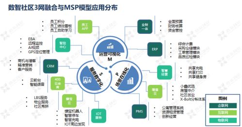 淺析鑫苑服務數(shù)智社區(qū)9633體系的構建及數(shù)字內容制作服務