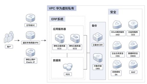 直擊云轉型挑戰(zhàn) SAP聯(lián)合工博科技助推企業(yè)加速上云與數(shù)字內容制作服務