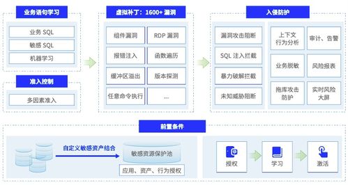 美創(chuàng)科技 以數(shù)據(jù)安全服務筑牢數(shù)字國貿安全防線