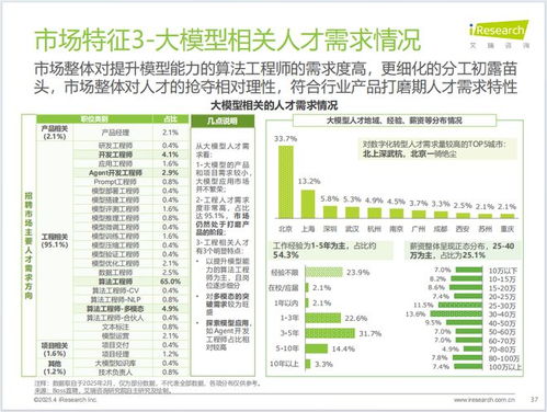 中國制造業(yè)數(shù)字化轉(zhuǎn)型 行業(yè)洞察、發(fā)展趨勢(shì)與數(shù)字內(nèi)容服務(wù)賦能