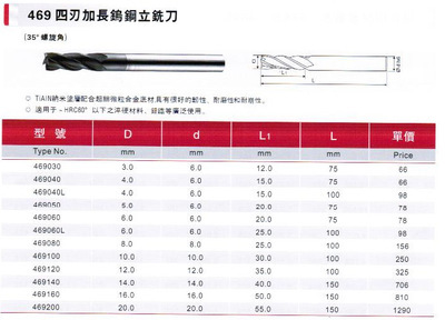 臺(tái)灣正河源數(shù)控刀具四刃鎢鋼硬質(zhì)合金涂層高硬度高速度立銑刀 無錫國(guó)超模具五金的卓越之選
